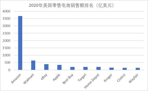 电商的未来